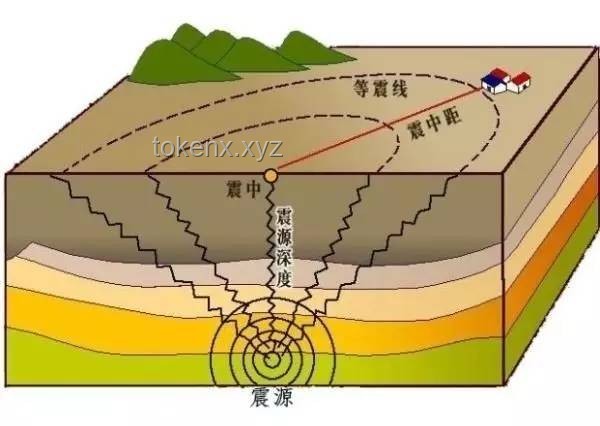 云南大理5.0级地震：智慧应急，创新防震新纪元